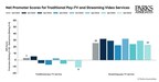 Parks Associates: Streaming Video Services' Net Promoter Scores (NPS) Settle Lower Following 2021 Pandemic High Scores