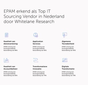 EPAM Erkend als Top IT Sourcing Vendor in Nederland