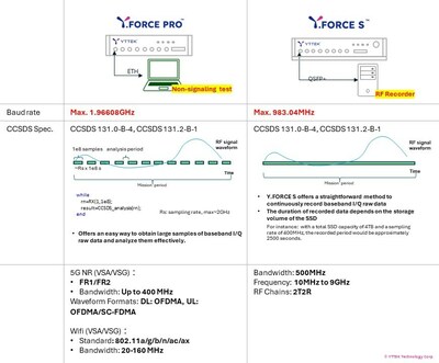 Demystifying Satellite Data Transmission: A Deep Dive into YTTEK's Y ...