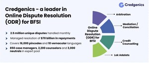 Credgenics emerges as a leader in financial dispute(s) resolution with strong ODR capabilities