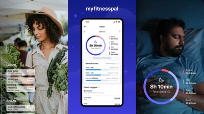 MyFitnessPal Business And Revenue Model 2024 Explained