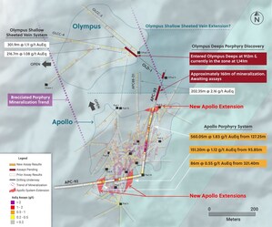 Collective <em>Mining</em> Expands the Apollo System in Three Locations with Drill Results Including 560.05 Metres at 1.83 g/t Gold Equivalent