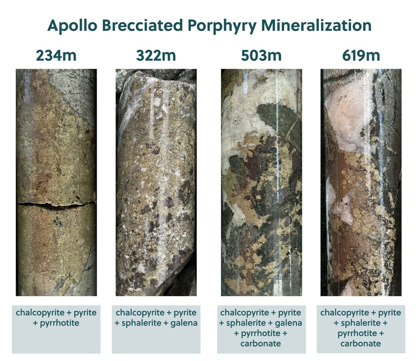 Figure 2: Core Photo Highlights from Drill Hole APC-93 (CNW Group/Collective Mining Ltd.) Figure 2: Core Photo Highlights from Drill Hole APC-93 (CNW Group/Collective Mining Ltd.)