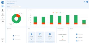 Bocada Launches Bocada Cloud, Enabling Automated Backup Monitoring for Businesses of All Sizes