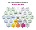Periodic Table of Flavorants
