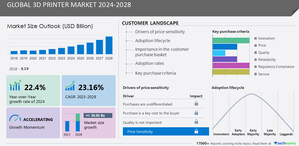 3D Printer Market size to grow by USD 25.09 billion from 2022 to 2027, Increase in consumer interest in 3D customized products boosts the market growth, Technavio