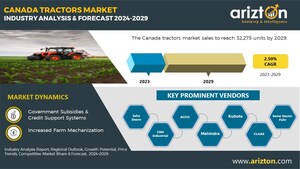 More than 32,275 Units of Tractors to be Sold in Canada by 2029 - Exclusive Research Report by Arizton