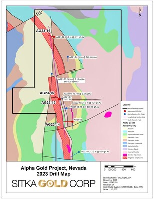 Figure 6:  Alpha Project surface geology and drill hole location map. The purple line is the trace of the Longitudinal Section Line that runs broadly parallel to the Alpha anticline.  Rocks on the surface in the drill area are non-reactive rocks that don't host gold.  Reactive carbonate rocks that host gold deposits in the Cortez trend lie below the surface as shown on the longitudinal sections. Drilling has confirmed that the permeable reactive host rock units do exist at depth, are absorbing m (CNW Group/Sitka Gold Corp.)