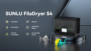 Une innovation révolutionnaire : le SUNLU FilaDryer S4 se distingue sur le marché