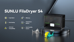 Neue Wege der Innovation: SUNLU FilaDryer S4 glänzt auf dem Markt