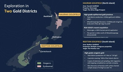 Figure 1: RUA GOLD’s New Zealand Exploration Portfolio (CNW Group/RUAGOLD)