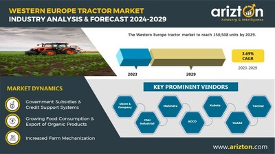 Western Europe Tractor Market Research Report by Arizton