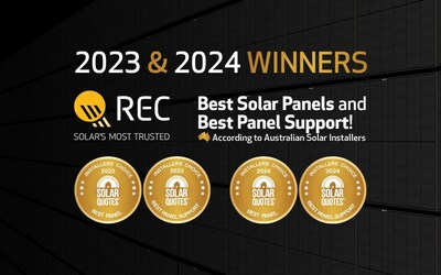 REC Group Wins Best Solar Panels and Best After-Sales Support in 2024 for the 2nd Year in a Row