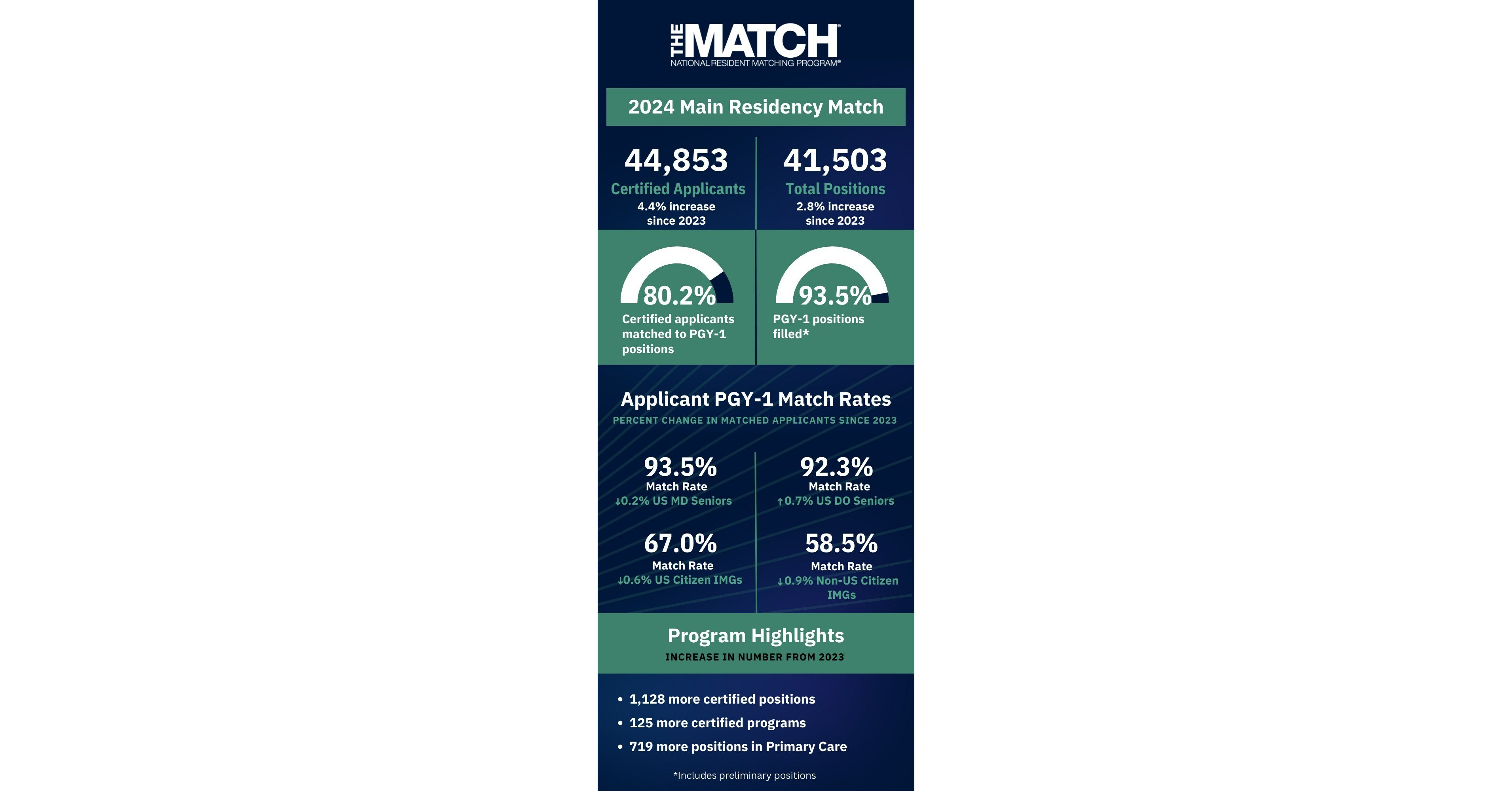 nrmp-match-results-2024-letti-olympia