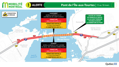 1. Pont de l'le-aux-Tourtes, 15 au 18 mars (Groupe CNW/Ministre des Transports et de la Mobilit durable)