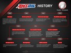AMSOIL history infographic