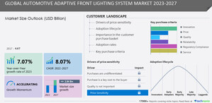 Automotive adaptive front lighting system market size to grow by USD 2.84 billion from 2022 to 2027, Europe accounts for 32% of market growth, Technavio