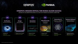 Synopsys Showcases EDA Performance and Next-Gen Capabilities with NVIDIA Accelerated Computing, Generative AI and Omniverse