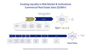 Digitalizing Commercial Real Estate Sales: A Streamlined and Cost-Effective Alternative to Traditional Brokerage Methods