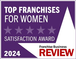Gotcha Covered Named a Top 100 Franchise for Women by Franchise Business Review