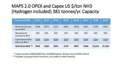 Hydrofuel's MAPS 2.0 Opex, Capex, Customer Deposit (CNW Group/Hydrofuel Canada Inc.)