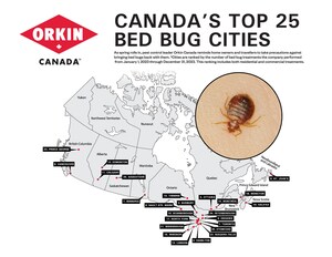 Bed bugs on the move: New report names most infested cities across Canada