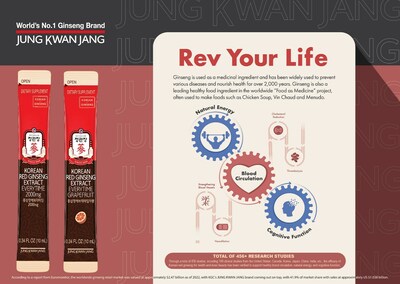 Korea Ginseng Corporation revealed 'EVERYTIME' in New Grapefruit Flavor & 'Rev Your Life' Campaign at 2024 Natural Products Expo West.