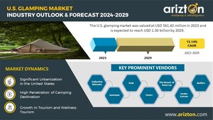The US Glamping Market Forecasted to Reach New Heights, More than $1.3 Billion Revenue Opportunity by 2029 - Arizton