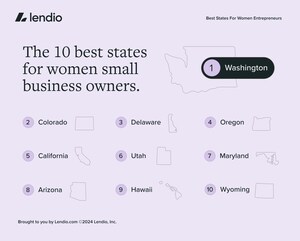 New Study Finds Women-Owned Small Businesses Thrive in Western States