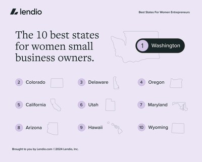 The 10 best states for women small business owners