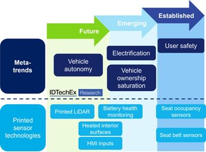 Printed Electronics Converge: 3 Key Insights from IDTechEx at LOPEC 2024
