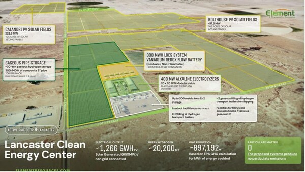 Element Resources’ Lancaster Clean Energy Center—a renewable hydrogen production facility utilizing photovoltaic (PV) solar for its power supply