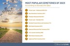BurialLink Most Popular Cemeteries of 2023