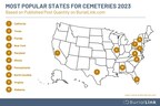 BurialLink Most Popular States of 2023