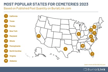 BurialLink Most Popular States of 2023
