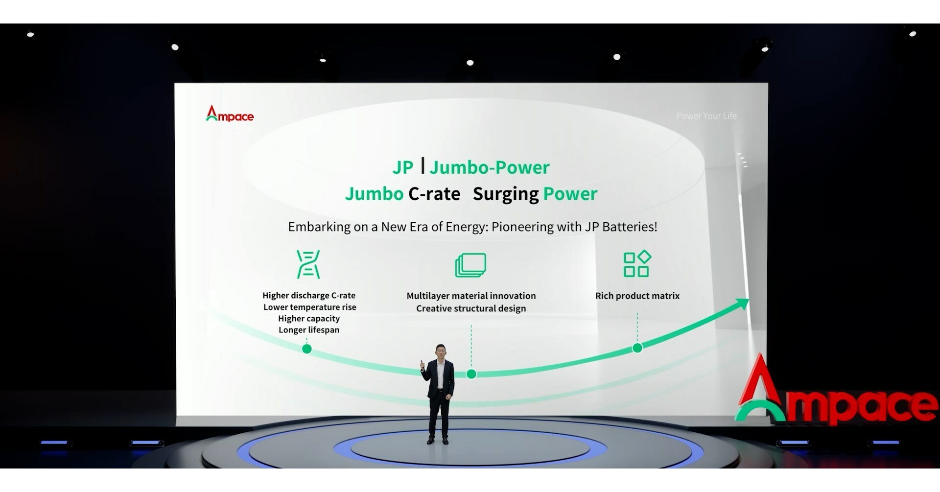 Ampace presenta las bater&iacute;as cil&iacute;ndricas de iones de litio de la serie Jumbo-Power