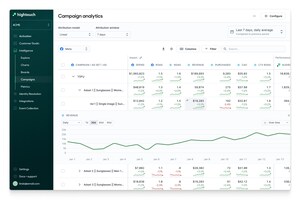 Hightouch launches Campaign Intelligence, adding marketer-friendly analytics to the Composable CDP