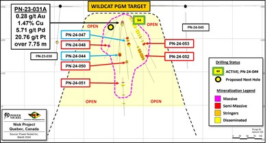 Figure 1: Longitudinal view of the PGM zone; Presenting the location of the mineralized intersections for hole PN-24-048 and PN-24-050 to PN-24-053 (in red), as well as previously announced holes (in blue). (CNW Group/Power Nickel Inc.)