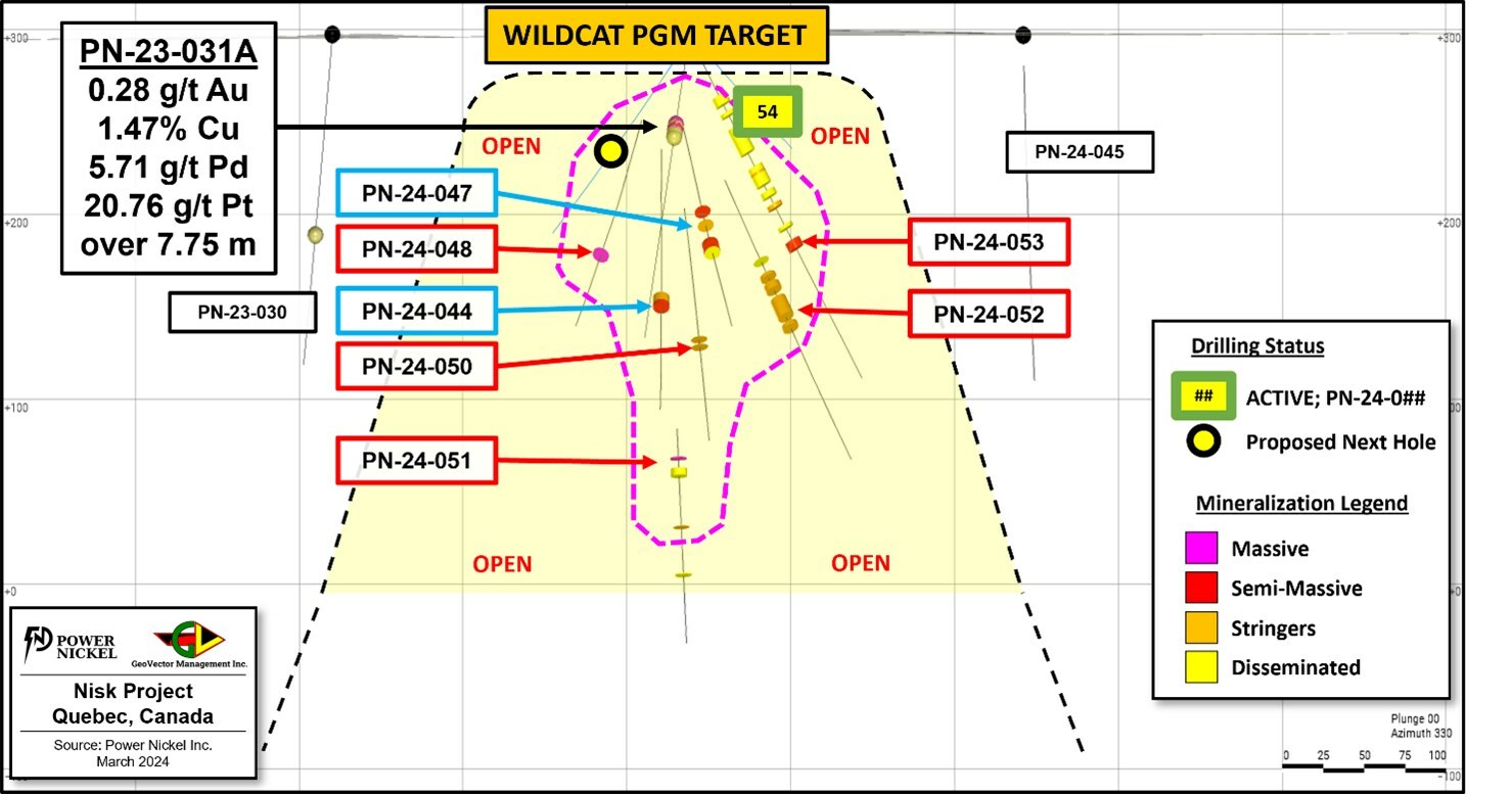 Figure 1: Longitudinal view of the PGM zone; Presenting the location of the mineralized intersections for hole PN-24-048 and PN-24-050 to PN-24-053 (in red), as well as previously announced holes (in blue). (CNW Group/Power Nickel Inc.) Figure 1: Longitudinal view of the PGM zone; Presenting the location of the mineralized intersections for hole PN-24-048 and PN-24-050 to PN-24-053 (in red), as well as previously announced holes (in blue). (CNW Group/Power Nickel Inc.)