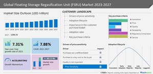 Floating Storage Regasification Unit (FSRU) Market size is set to grow by USD 805.25 mn from 2023-2027, Cost competitiveness of FSRU boost the market- Technavio