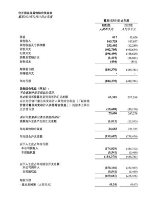 騰盛博藥生物科技有限公司