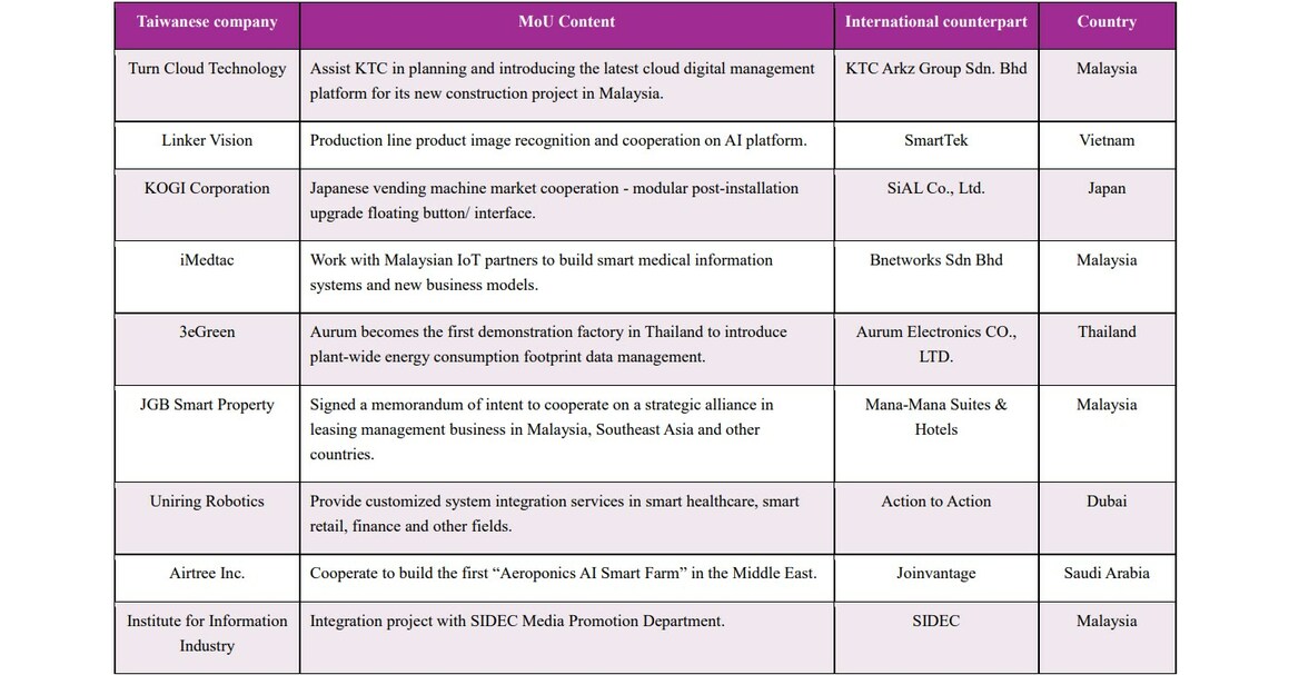 World System Integrator Conference (WSIC) 2024 A Showcase of New Initiatives