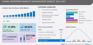 Enterprise Mobility Management Market size to grow by USD 53.68 billion from 2023-2027, Analyzing market growth in Large Enterprises Segment, Technavio