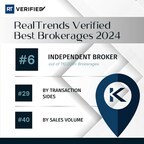 LoKation® Real Estate Soars into the Top 10 of All Independent Brokerages Nationwide