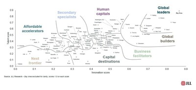 Mapping out innovation and talent concentrations