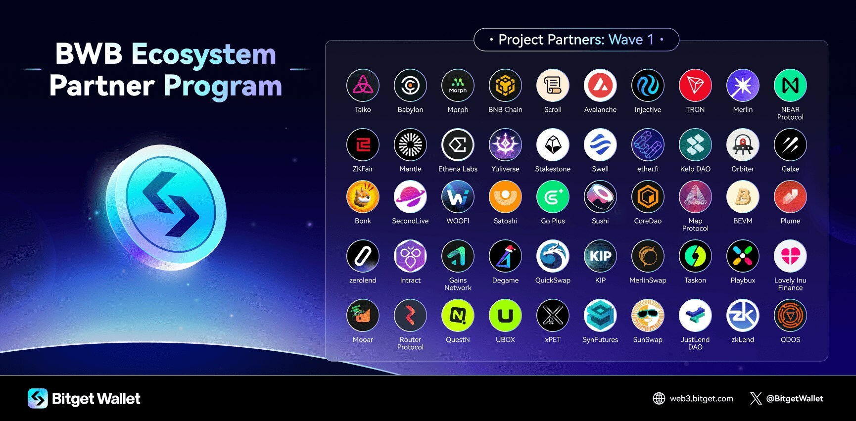 Bitget Wallet Partners with Over 40 Projects Including Avalanche, Taiko to Launch the BWB Ecosystem Partner Program