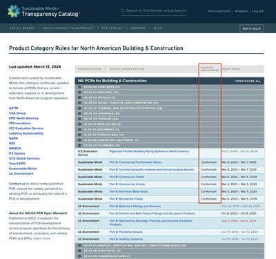 All PCRs are available in the PCR Catalog for N. American Building & Construction, developed and maintained by Sustainable Minds in the Transparency Catalog. Over time, the ACLCA PCR Open Standard conformant column will get populated as new PCRs are published. transparencycatalog.com/na-pcr-catalog-building-products