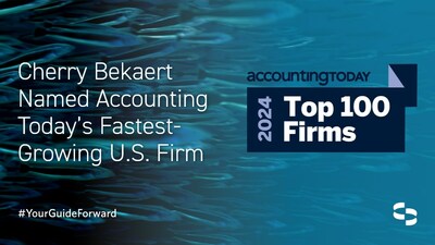 Cherry Bekaert's strategic acquisitions bolstered a 99.66% growth rate for the Firm in 2023?resulting in Accounting Today's Fastest-Growing U.S. Firm, Top Tax Firm and Top Southeast Region Leader in 2024. The Firm accelerated its growth strategy with exceptional client service offerings, further enhancing capabilities and expanding into new markets?guiding clients forward with solutions that boost efficiency and address business challenges.