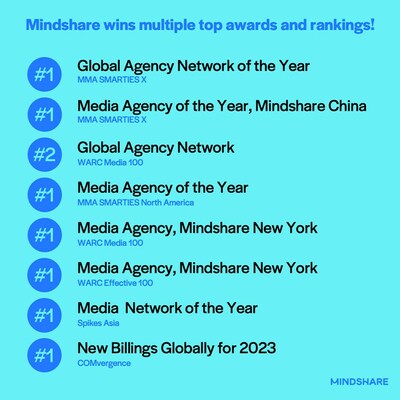 Mindshare global awards list