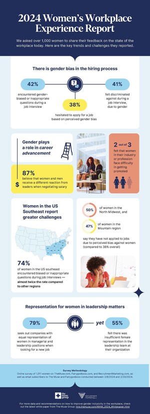 Women Experience Gender Bias and Discrimination in Hiring Process, According to New Survey from The Muse and RecruitmentMarketing.com